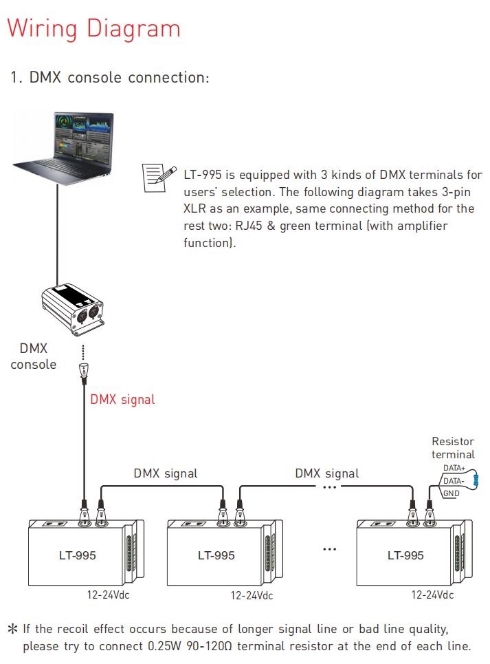 DMX_Decoder_LT_995_5