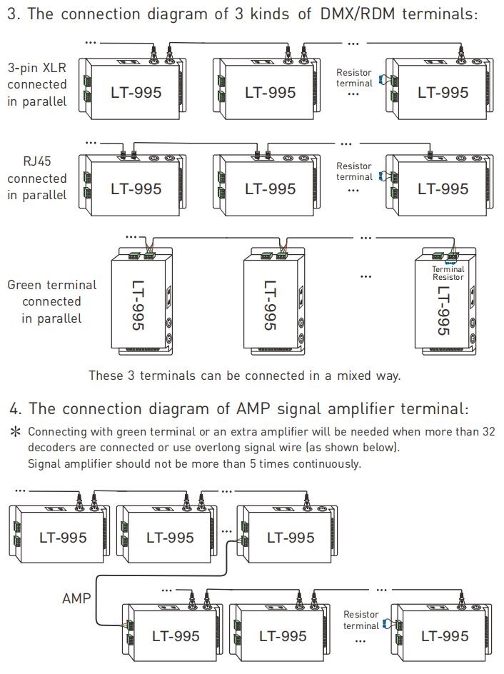 DMX_Decoder_LT_995_7