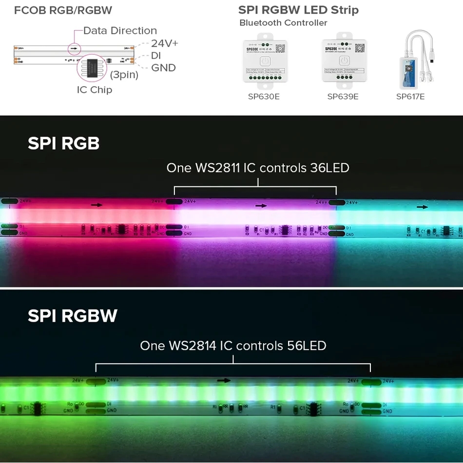 FCOB_SPI_RGBW_822_6