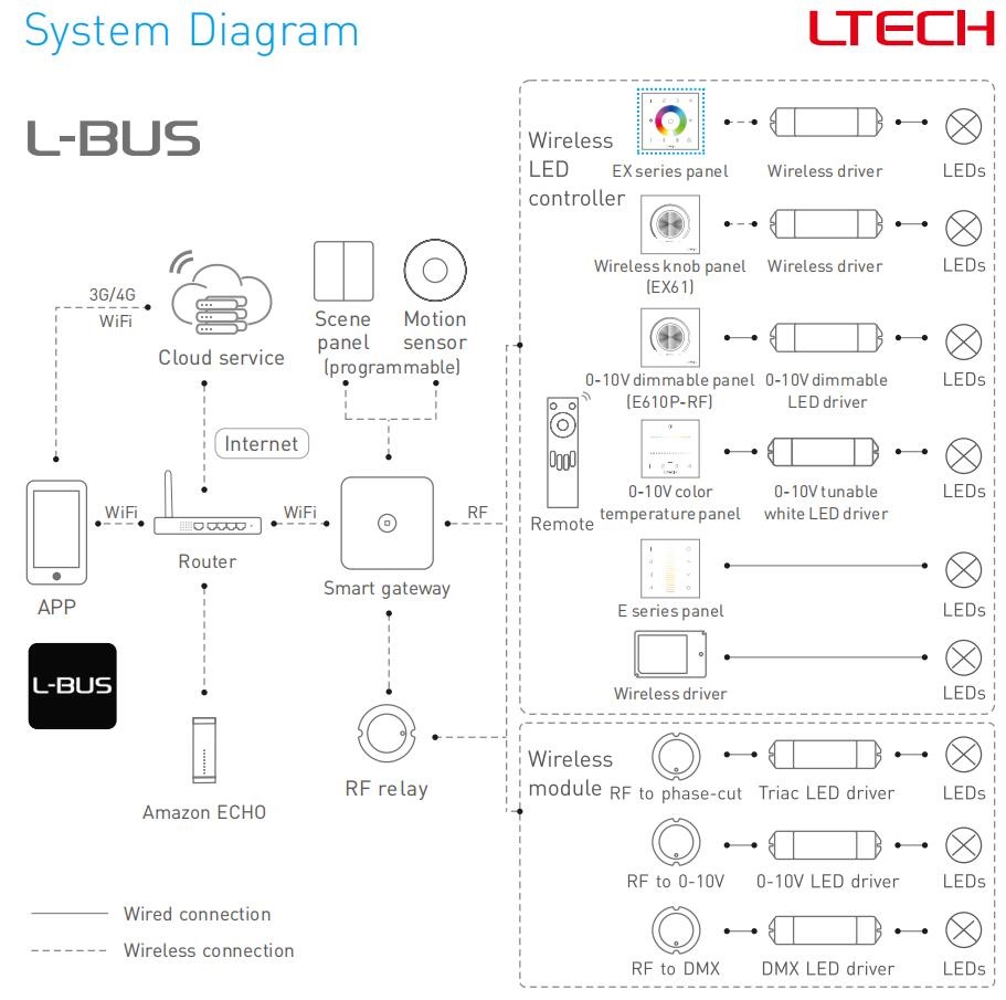 Ltech_EX5S_0706_2