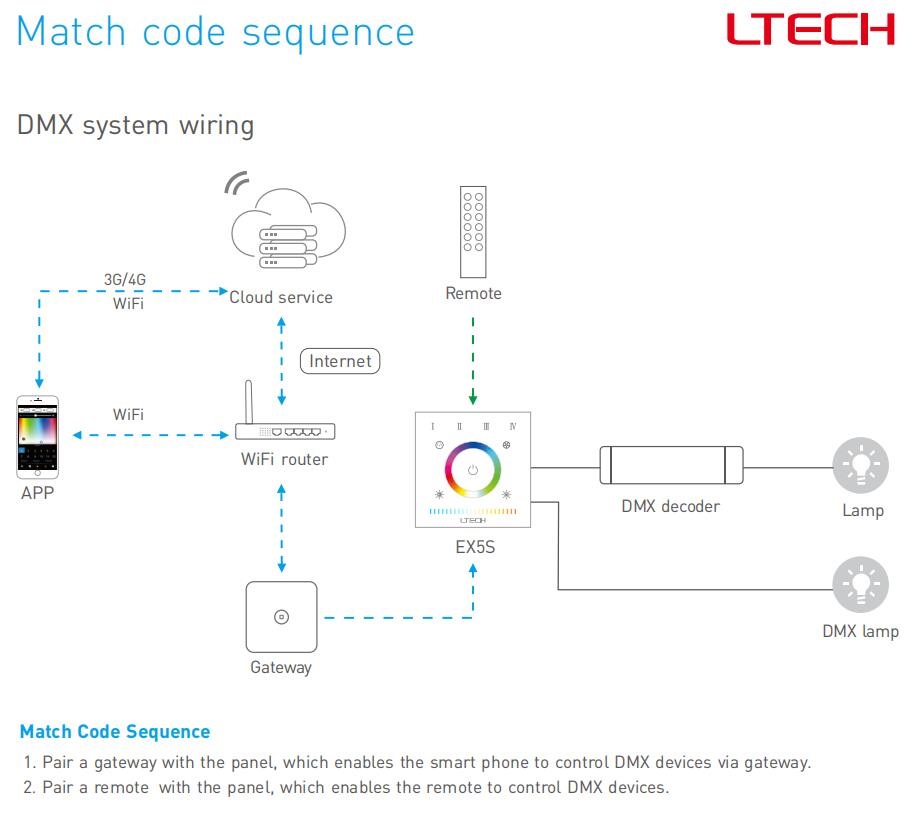 Ltech_EX5S_0706_7