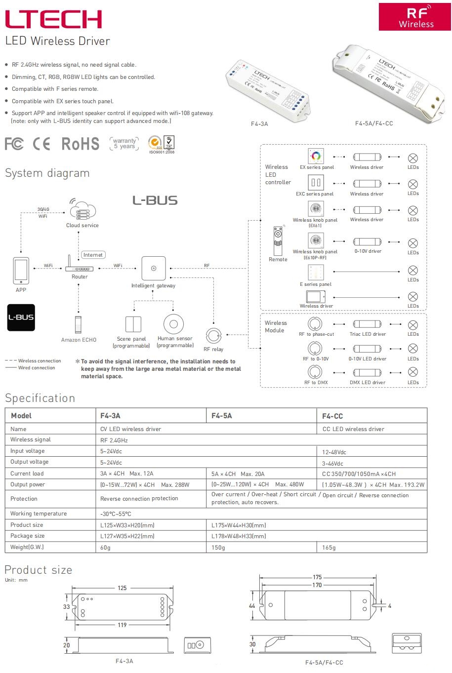 Ltech_F4_CC_628_1