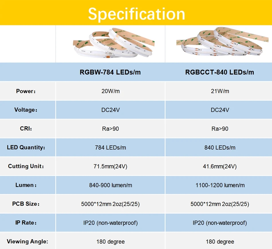 RGBW_COB_LED_Strip_820_5