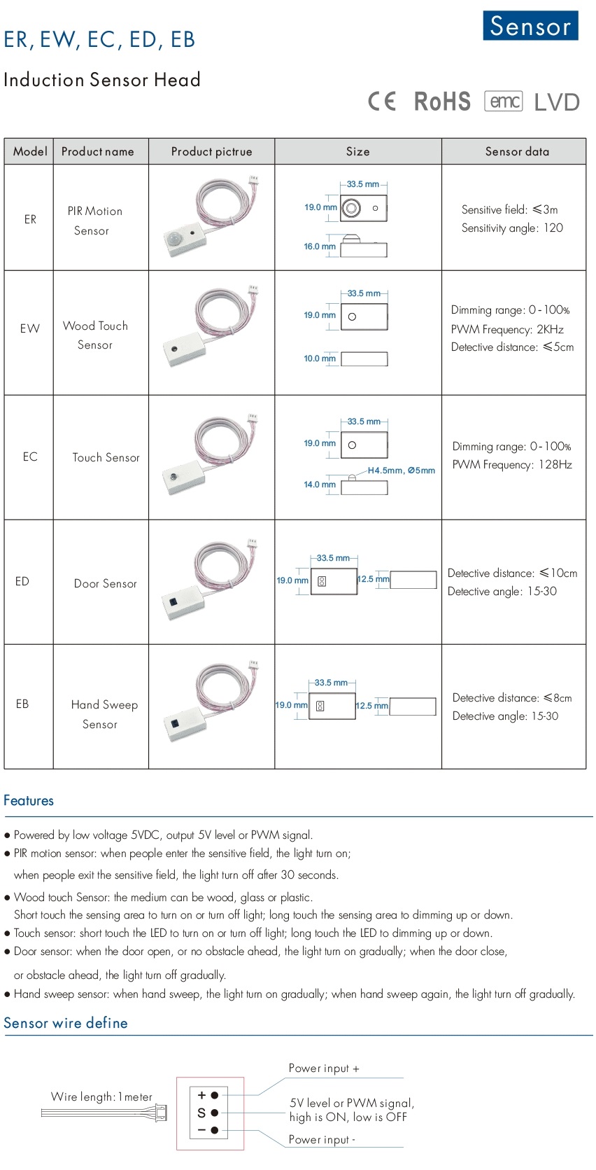 Skydance_Sensor_EW_913_1