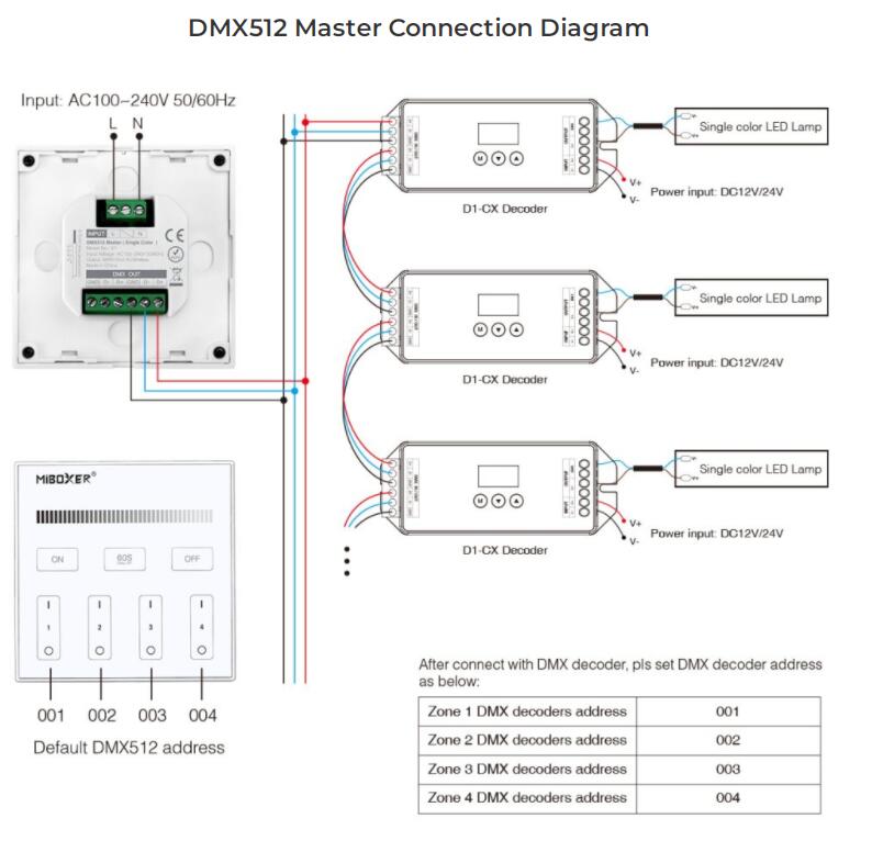 X1_DMX512_0812_6