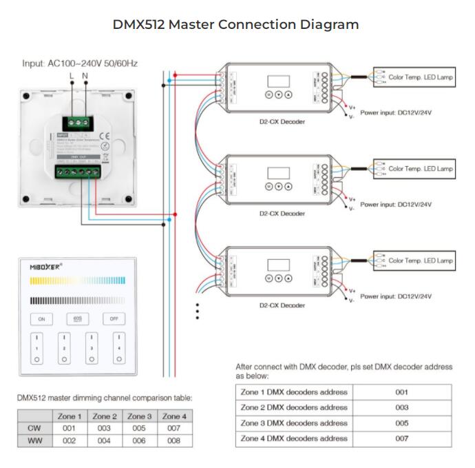 X2_DMX512_0812_5