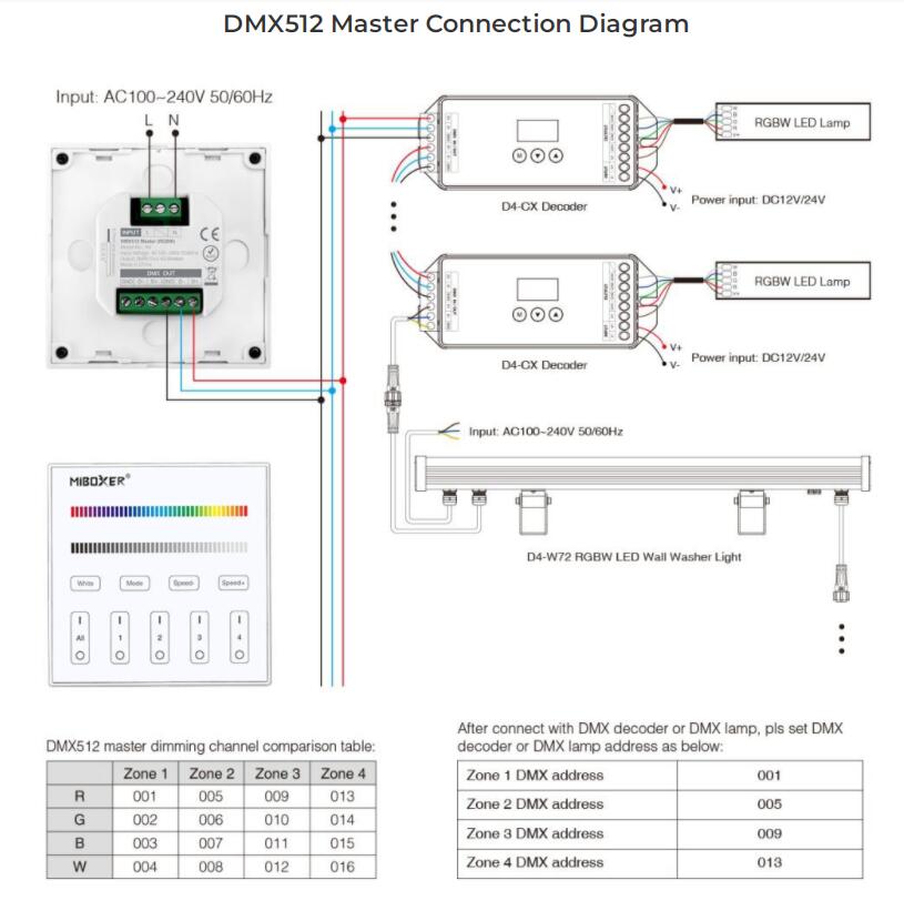 X4_DMX512_0812_6